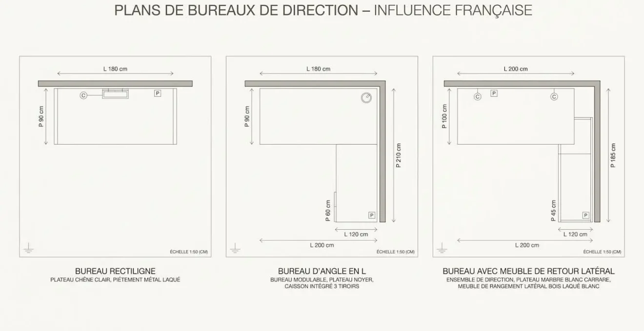 Schémas techniques vue de dessus de trois configurations de bureaux de direction : droit, d'angle et avec retour sur caisson, avec annotations dimensionnelles en français